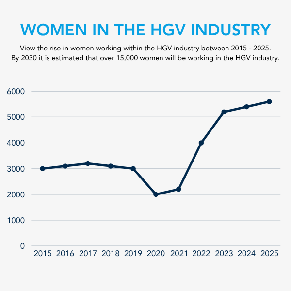 Statistics on Women in the HGV Industry UK
